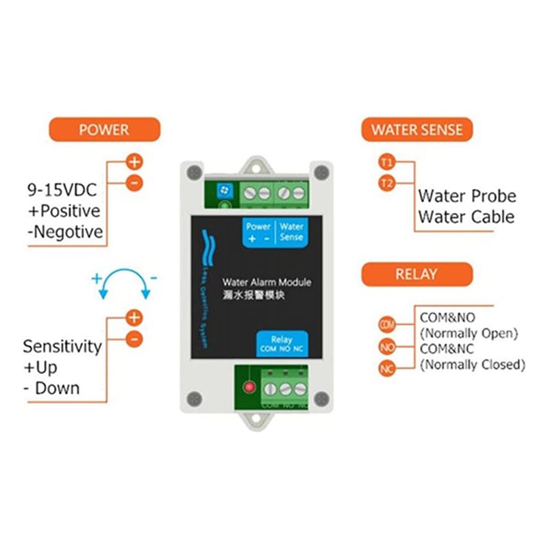 [BARU!A25P】 Detektor Air Berka - Water Leak Detector Wired ulasan dan harga
