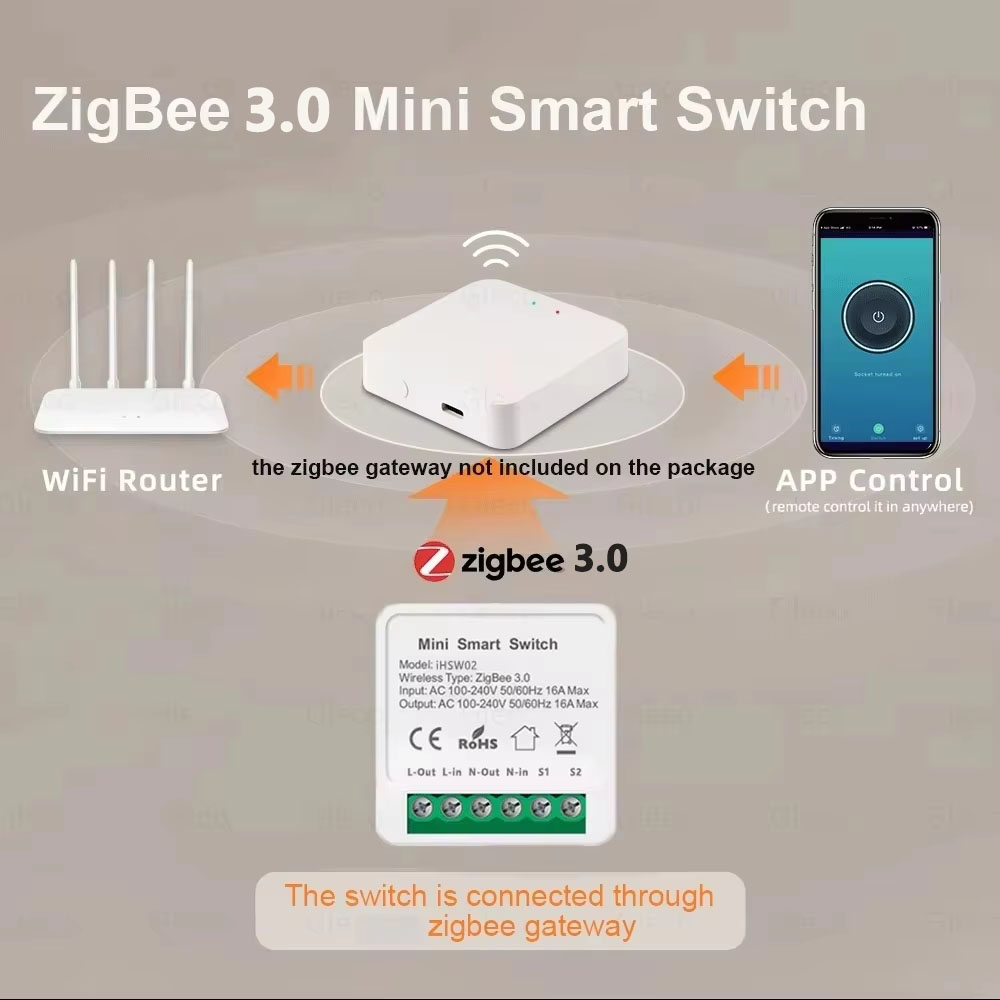 Untuk Tuya Mini Smart WiFi Swi - Diy Home Automation Controller ulasan dan harga
