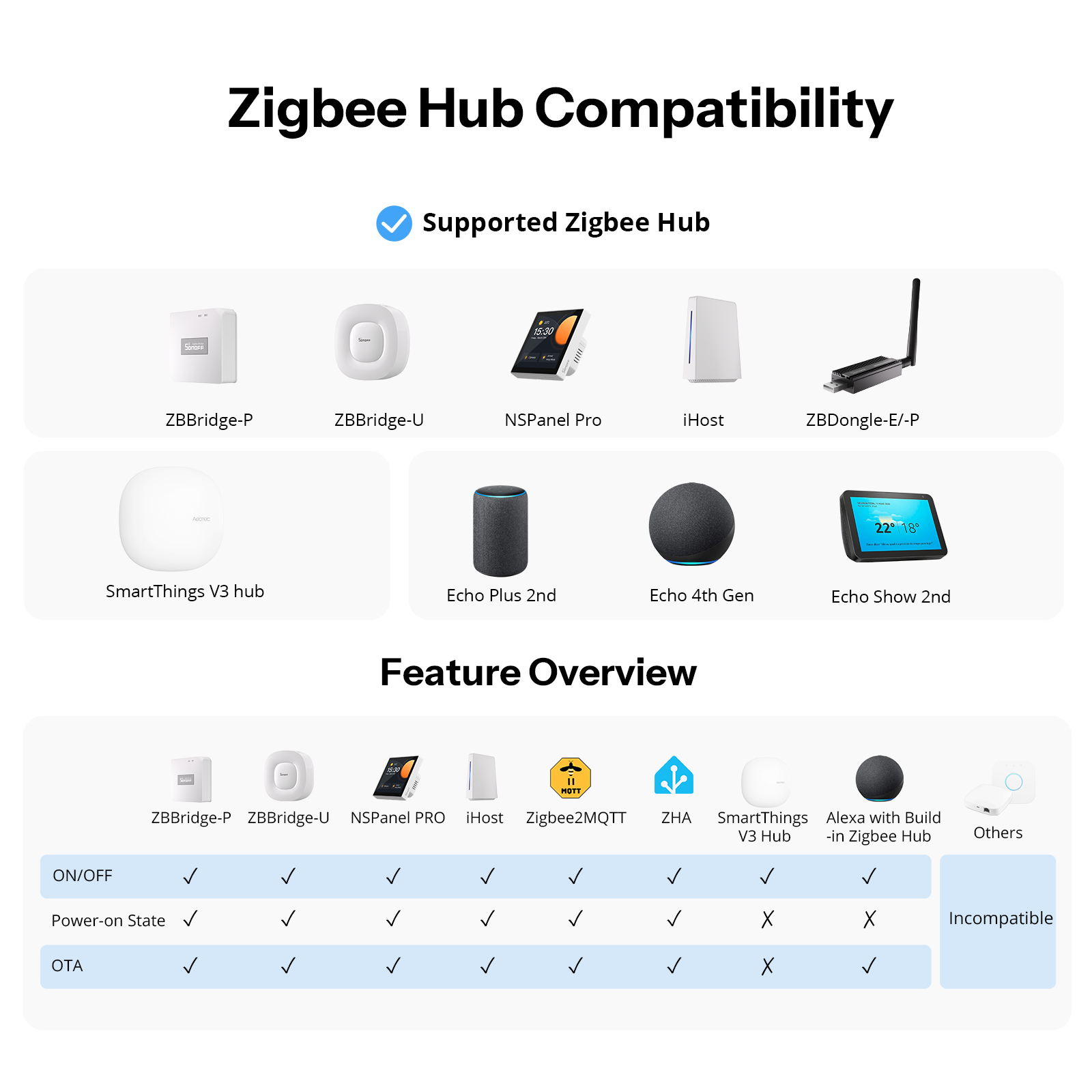 SONOFF Orb-ZBW1L Zigbee Smart  - Sonoff Basic Switch ulasan dan harga