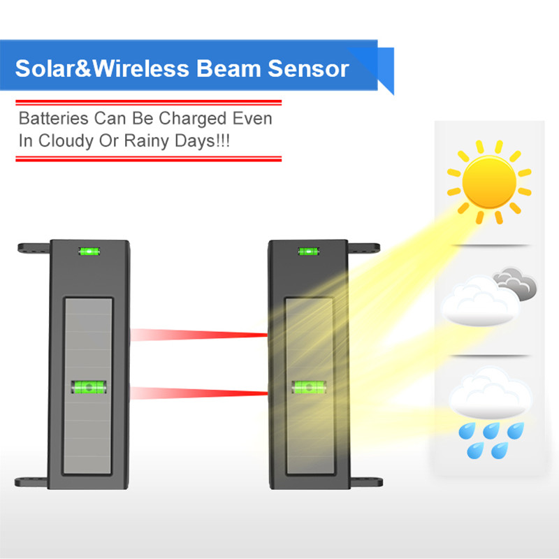 HTZSAFE Sistem Alarm Jalan Mas - Home Automation System Diy ulasan dan harga