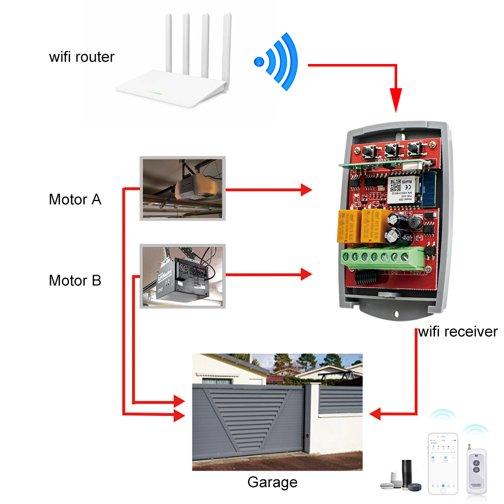 Tuya pembuka kontrol gerbang o - 433Mhz Receiver Module ulasan dan harga
