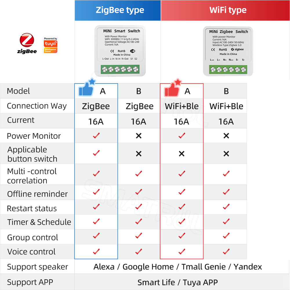 Zigbee / WiFi saklar pintar de - Home Automation Industry ulasan dan harga