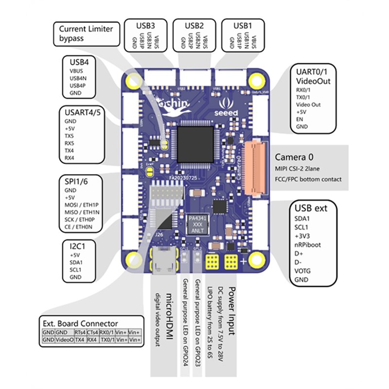 Seeed Studio Ochin Cm4v2 untuk - Home Automation Raspberry Pi ulasan dan harga