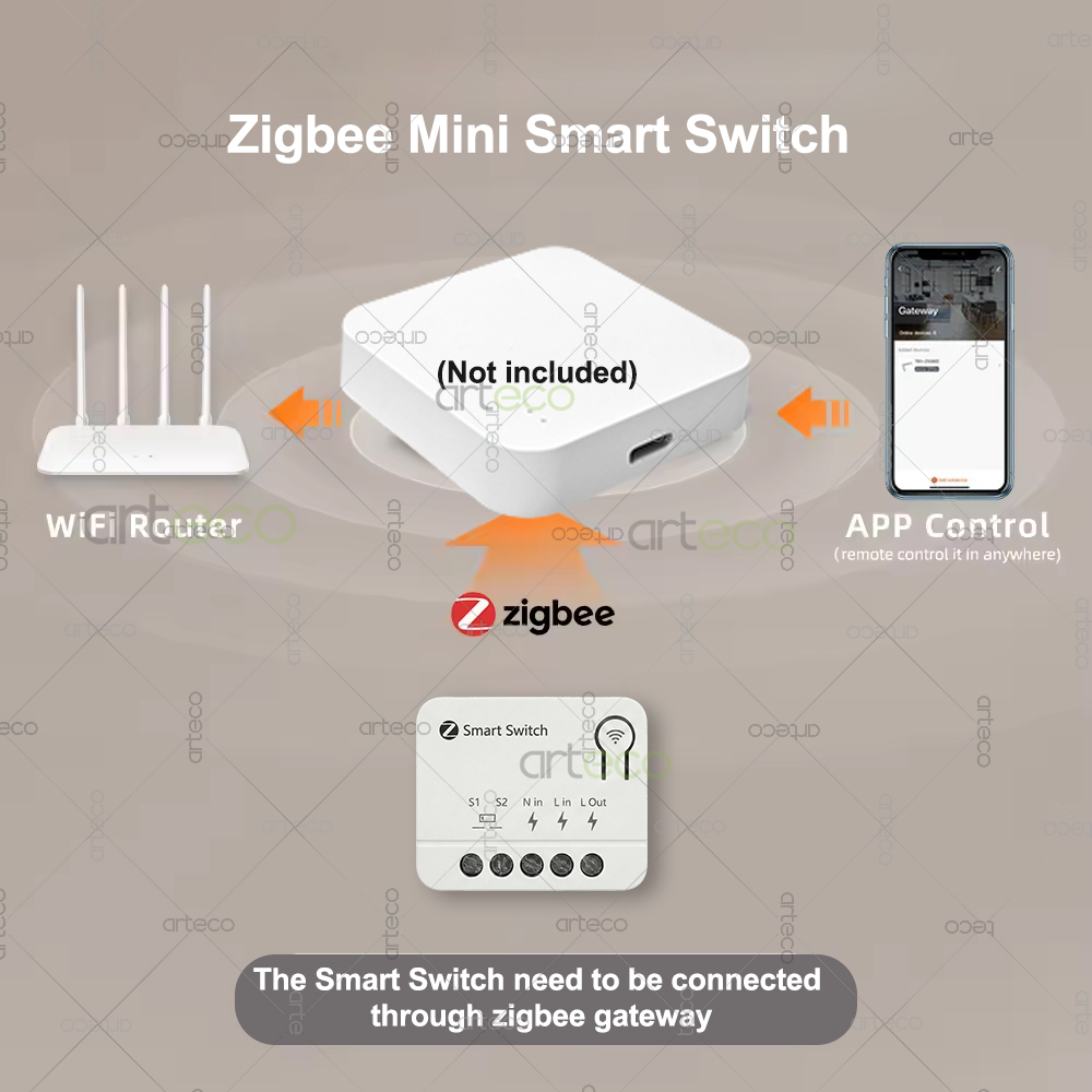 Zigbee Mini Breaker DIY Modul  - Home Automation Ideas ulasan dan harga